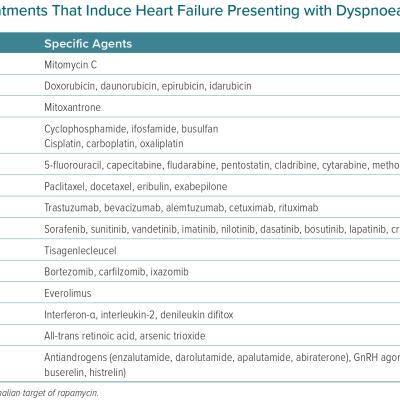 Antineoplastic Treatments That Induce Heart Failure Presenting with Dyspnoea