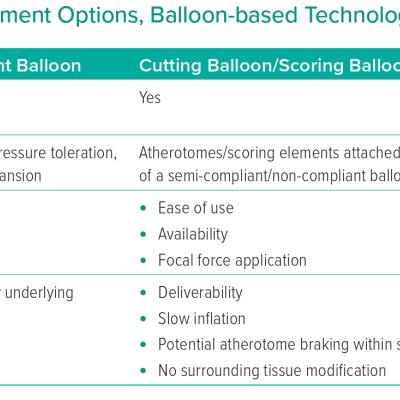 Stent Under-expansion Treatment Options Balloon-based Technologies