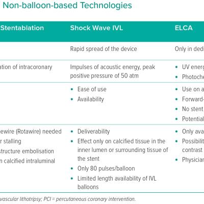 Stent Underexpansion Non-balloon-based Technologies