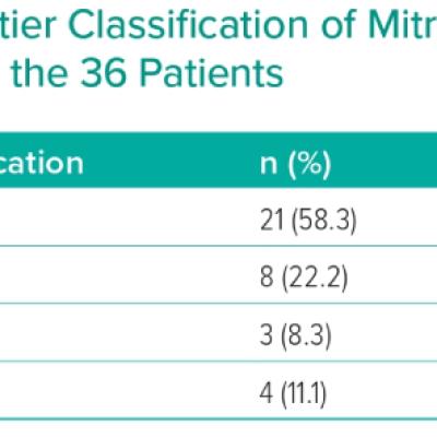Carpentier Classification of Mitral Regurgitation in the 36 Patients