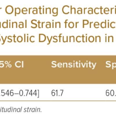 Receiver Operating Characteristic Curve of Global Longitudinal Strain for Prediction of Left Ventricular Systolic Dysfunction in Angina