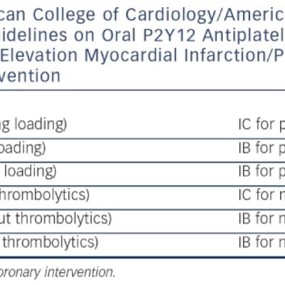 American College of Cardiology/American Heart Association Guidelines on Oral P2Y12 Antiplatelet Therapy in ST-segment Elevation Myocardial Infarction/Percutaneous Coronary Intervention