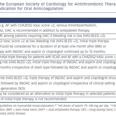  Recommendations from the European Society of Cardiology for Antithrombotic Therapy After Percutaneous Coronary Intervention in Patients with an Indication for Oral Anticoagulation