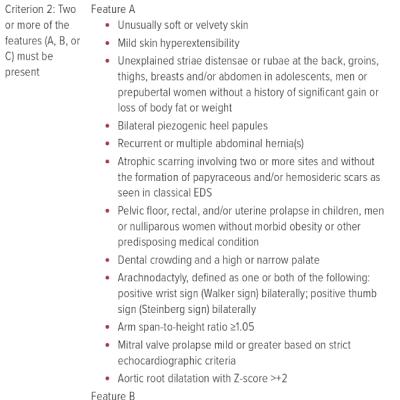 Hypermobility Ehlers–Danlos Syndrome Criteria