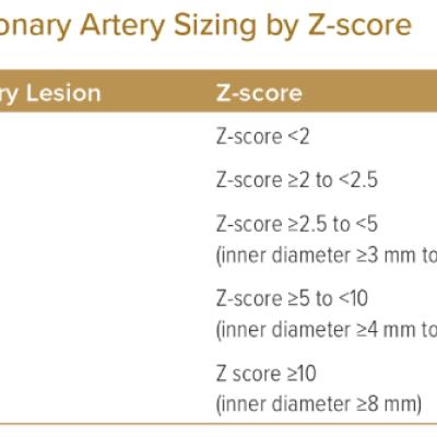 Coronary Artery Sizing by Z-score