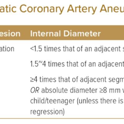Pragmatic Coronary Artery Aneurysm Sizing