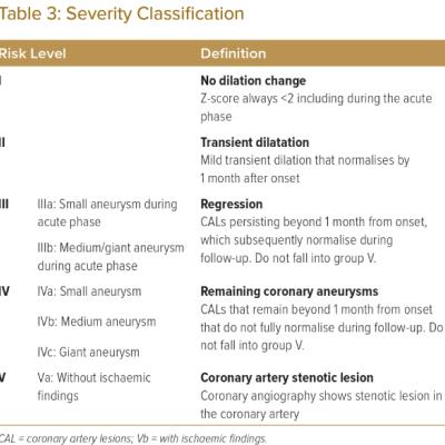 Severity Classification