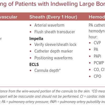 Nursing Protocol for Monitoring of Patients with Indwelling Large Bore Femoral Sheaths