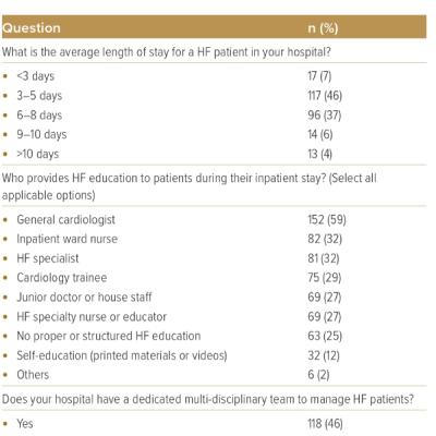 Responses to Questions Regarding In-hospital Stay