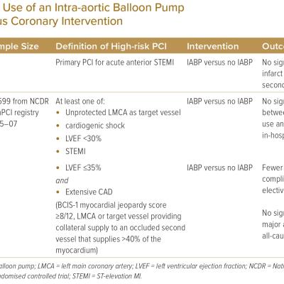 Major Studies on the Use of an Intra-aortic Balloon Pump During High-risk Percutaneous Coronary Intervention