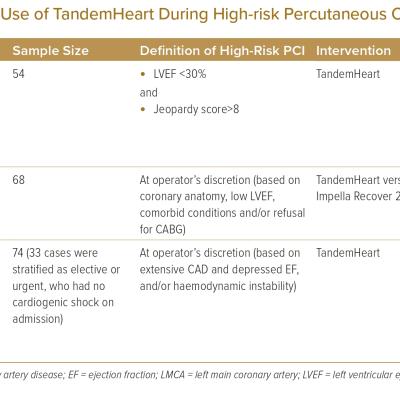 Major Studies on the Use of TandemHeart During High-risk Percutaneous Coronary Intervention