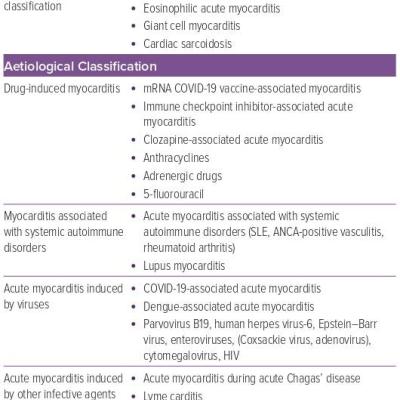 Table 1 Acute Myocarditis Classification Based  on Presentation Histopathology and Aetiology