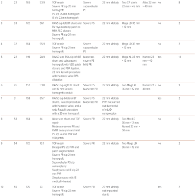 Table 1 Clinical Characteristics of Study Population