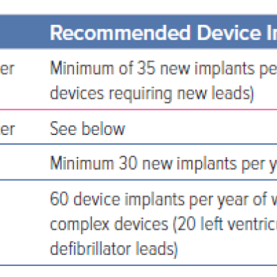 Table 2 Recommended Device Implant Numbers