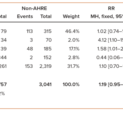 Figure 5 Atrial High-rate Episodes and Risk of All-cause Mortality