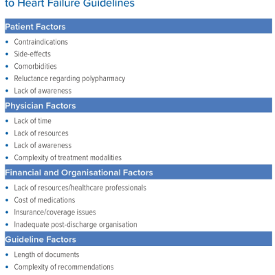 Factors in Poor Adherence to Heart Failure Guidelines