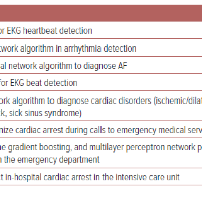Table 2 Machine Learning Innovations in Sudden Cardiac Arrest