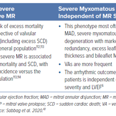 Table 3 Arrhythmic Mitral Valve Prolapse Phenotypes