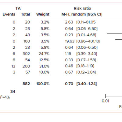 Figure 6 Comparison of Periprocedural Complications Between the Pulsed Field Ablation and Control Thermal Ablation Groups