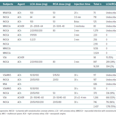 Table 2 Vasoreactivity Testing on Both Coronary Arteries