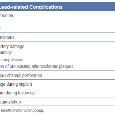 Table 3 Principal Complications Associated with Left Bundle Branch Area Pacing