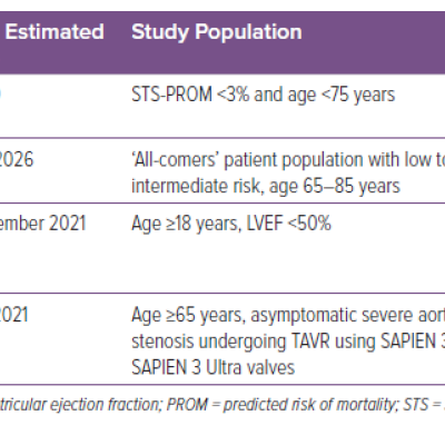 Table 4 Ongoing Randomised Clinical Trials on Outcomes of Transcatheter Aortic Valve Replacement in Low-risk Patients