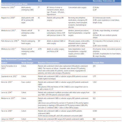 Table 1 Characteristics of the Included Studies