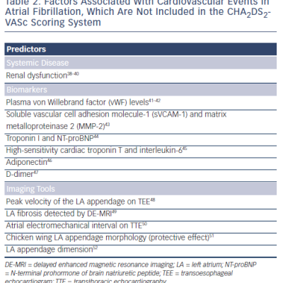 Table 2 Factors Associated With Cardiovascular Events in Atrial Fibrillation Which Are Not Included in the CHA2DS2- VASc Scoring System