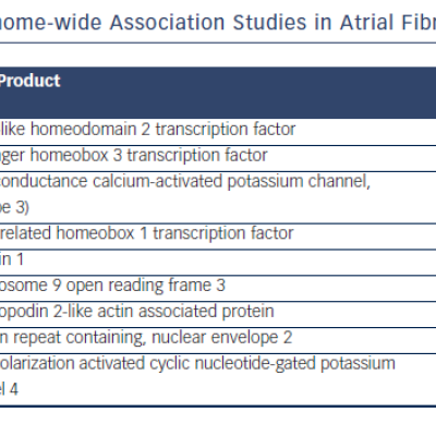 Table 3 Summary of Results from Genome-wide Association Studies in Atrial Fibrillation Cohorts