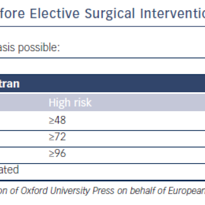 EHRA 2013 Last Intake of NOAC before Elective Surgical Intervention