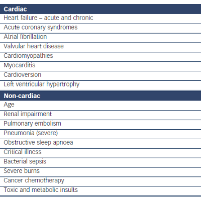 Box 1 Causes of Increased Plasma Cardiac Natriuretic Peptides