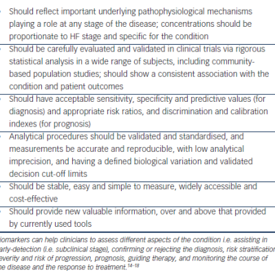 Figure 1 Summary of the Proposed Characteristics for a Biomarker to be Useful in Clinical Practice in the Context of Cardiovascular Disease and Heart Failure