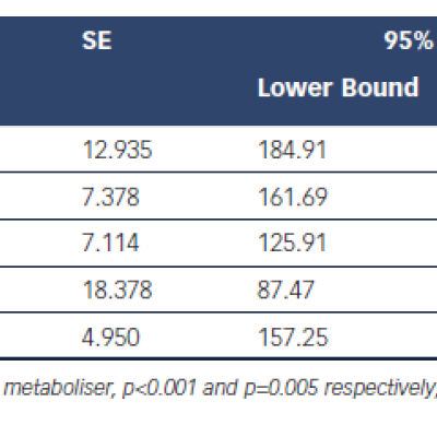 Table 1 Average P2Y12 Reactivity Units by Phenotype Group