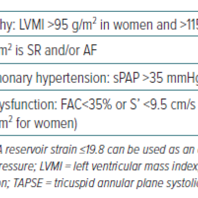 Table 1 Definition of Heart Failure with Preserved Ejection Fraction Stages