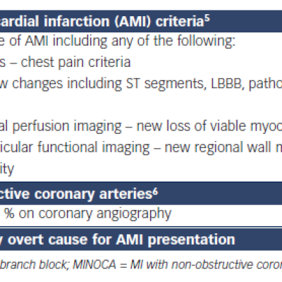 Table 1. Definition of MINOCA