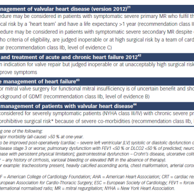 Table 1 Guidelines Recommendations for Percutaneous Edge-to-Edge Mitral Valve Repair