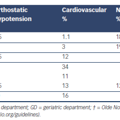 Table 2 Frequency of the Causes of Syncope According to Age117–19