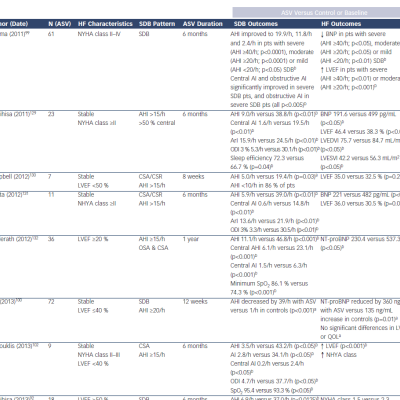 Table 2. Cont. 