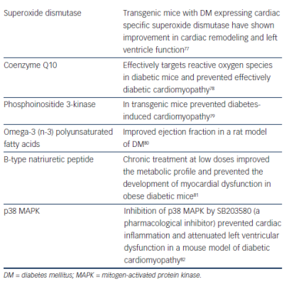 Table 4 Non-conventional and Experimental Treatment of Diabetic Cardiomyopathy