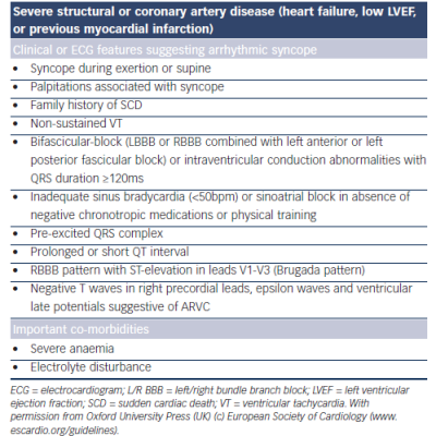 Table 5 Risk Stratification – Short-term High-risk Criteria that Require Prompt Hospitalisation or Intensive Evaluation1