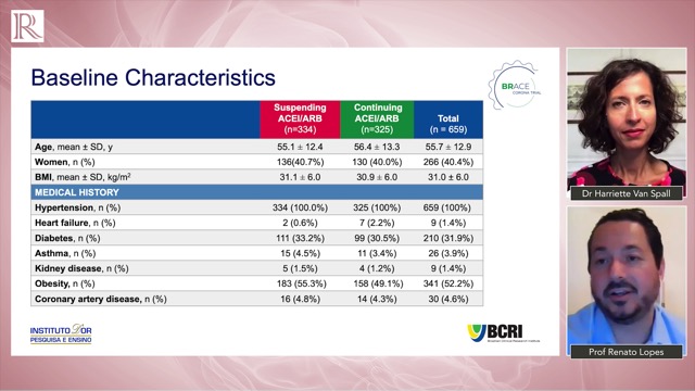 POTS-associated Conditions and Management Strategies