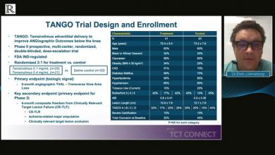 TCT Connect 2020: Results from the TANGO Trial — Dr Ehrin J Armstrong