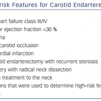 Table 3: High-risk Features for Carotid Endarterectomy